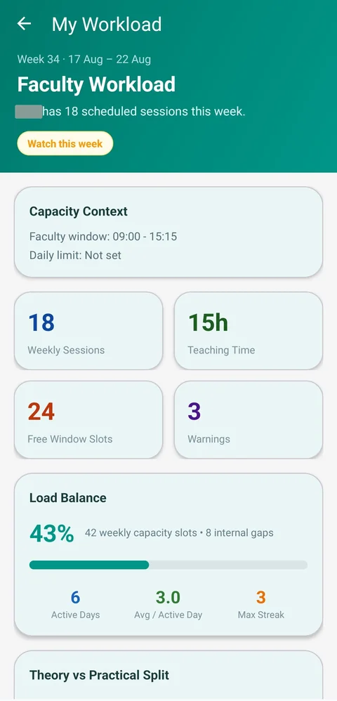 My Workload: 18 weekly sessions, 15 hours teaching time, 24 free window slots and 3 warnings. Daily limit not set. Identity masked.